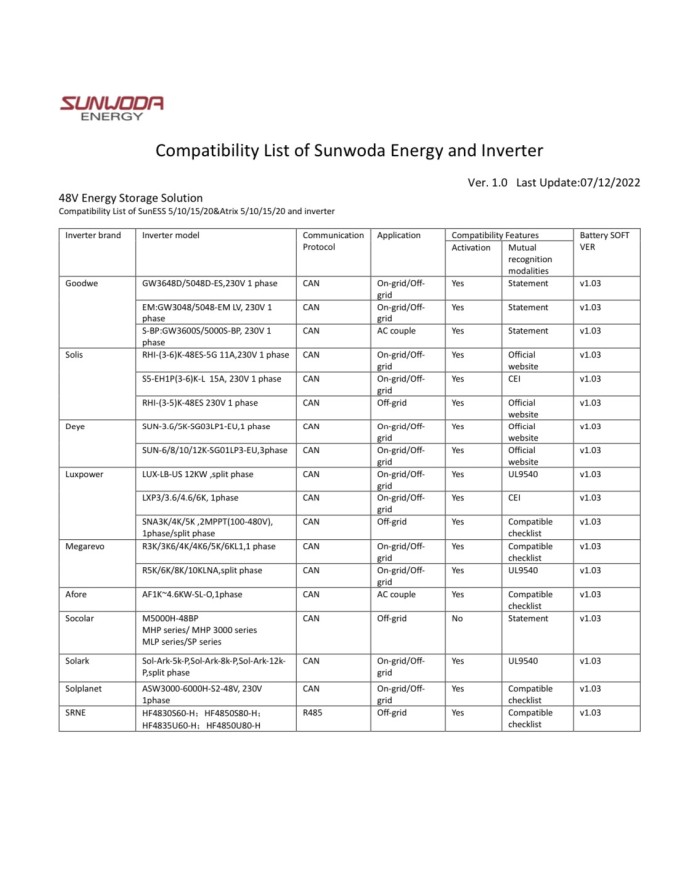 baterie lithium growatt 5000es, goodwe, solis, deye, luxpower, megarevo, afore, socolar, solark, solplanet, srne